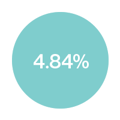 4.84%